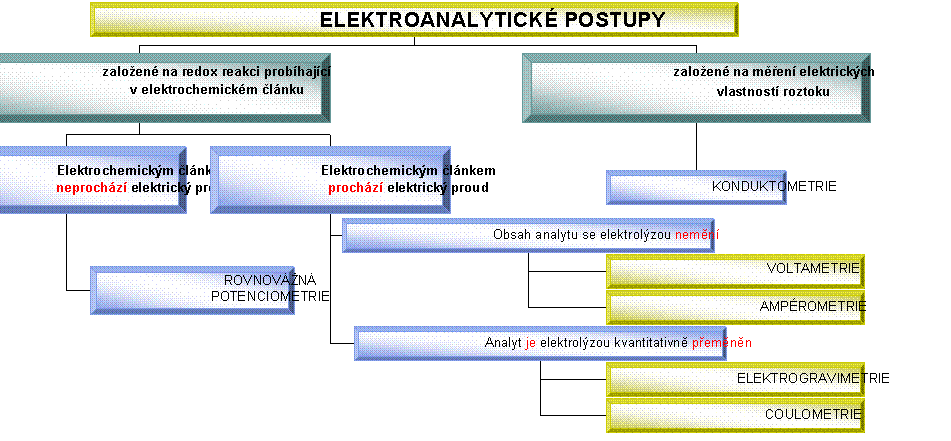 Organizační diagram